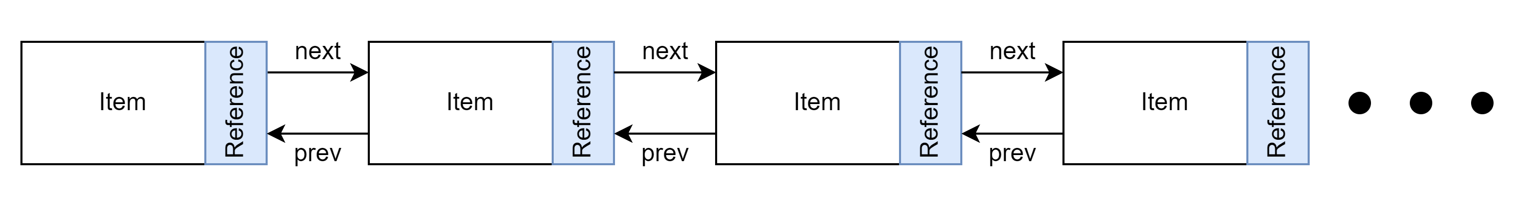 Double Linked List