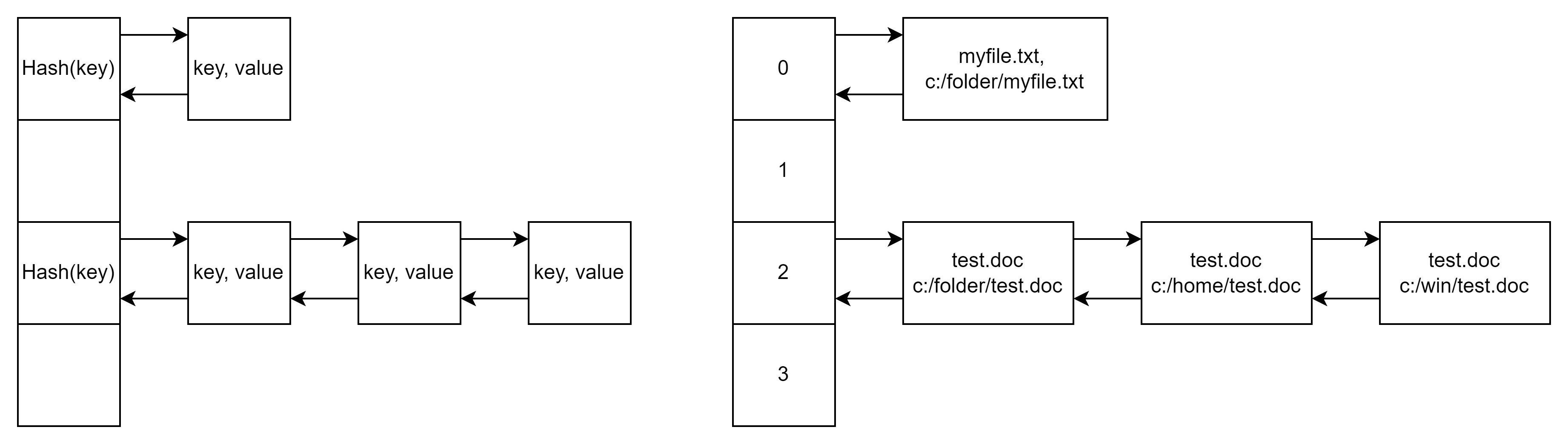 Hash Table