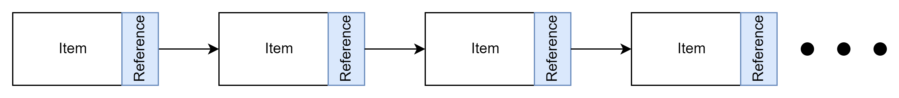 Single Link List
